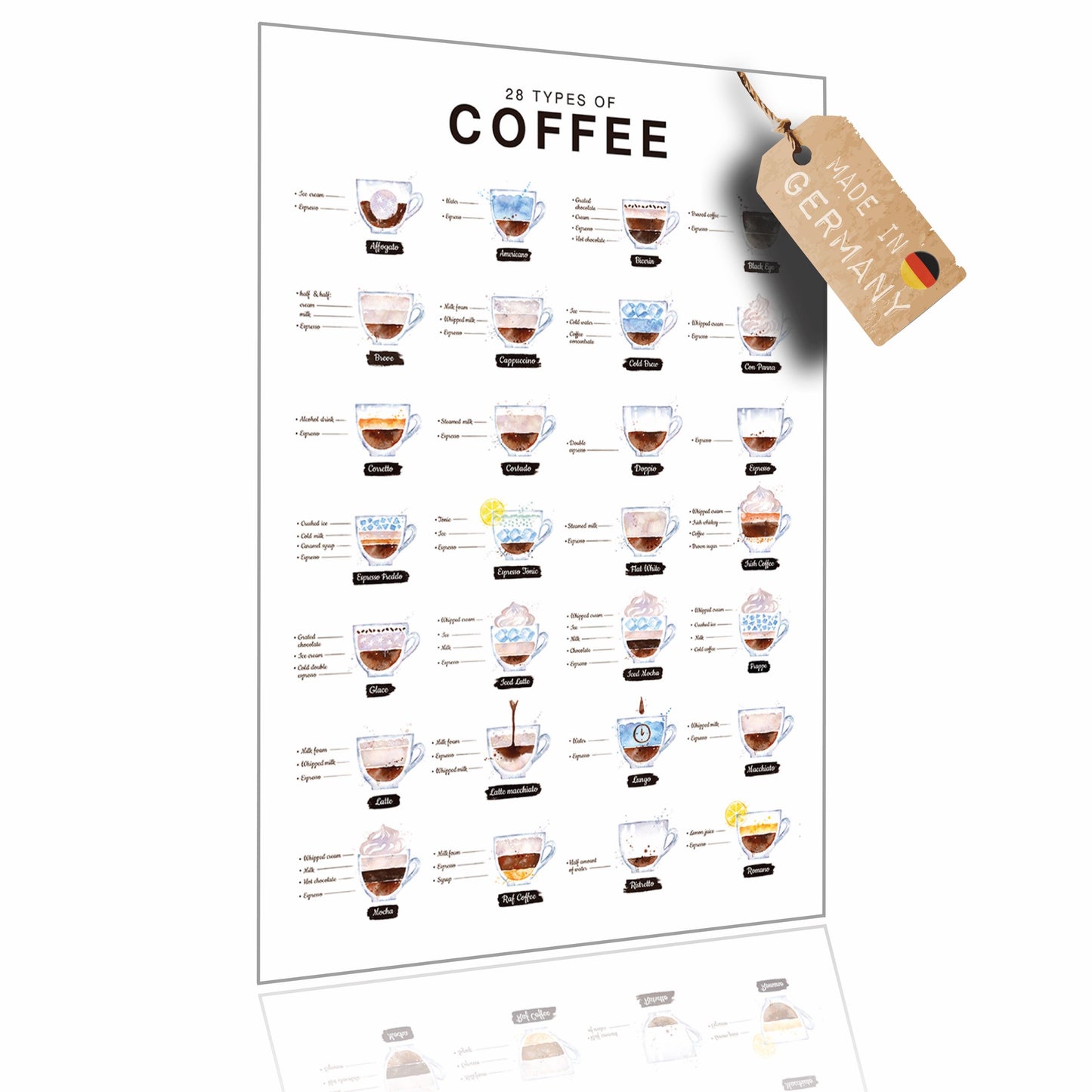 Lineo® Poster 28 types of coffee Kaffeeposter für Liebhaber