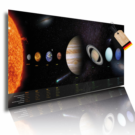 Sonnensystem Poster mit Informationen 100 x 44 cm