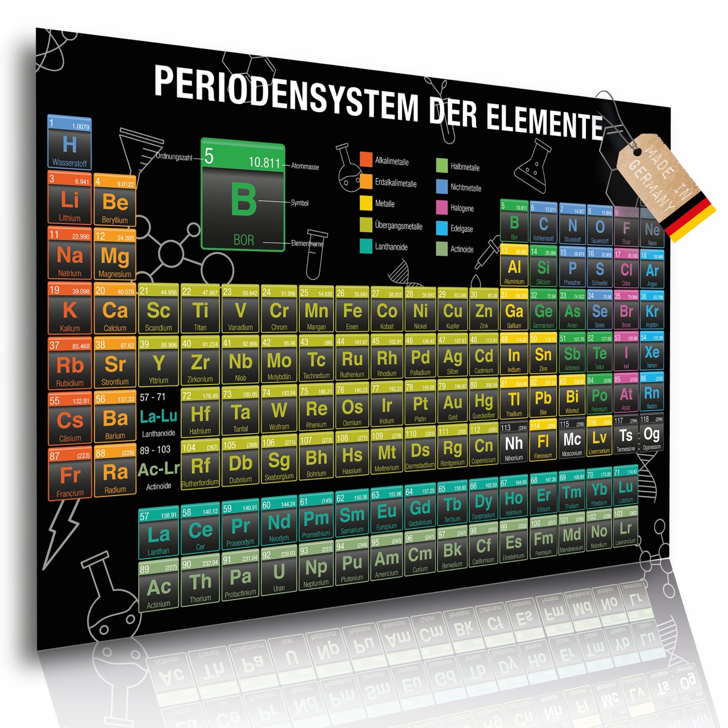 Periodensystem der Elemente Poster zum lernen