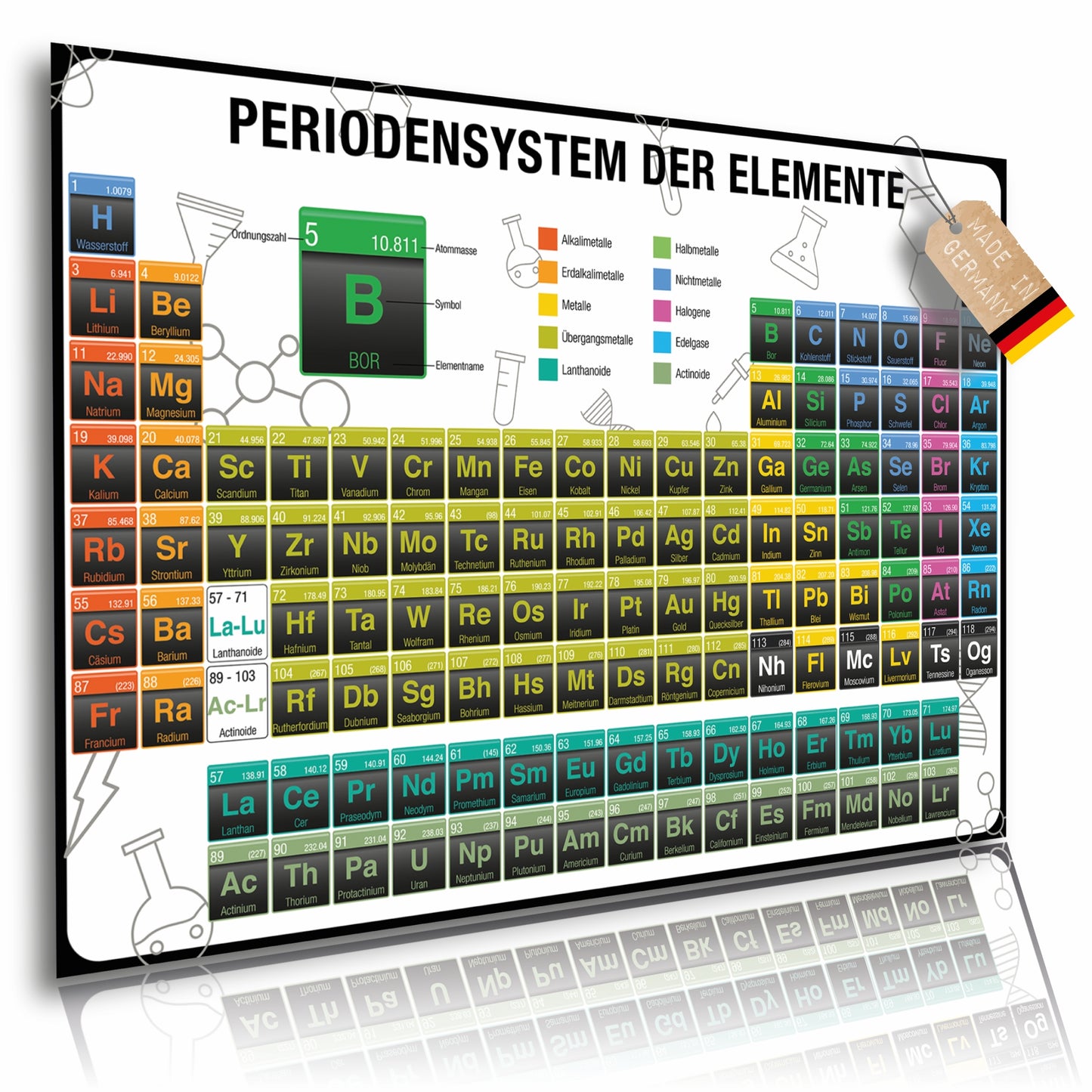 Periodensystem der Elemente Poster zum lernen