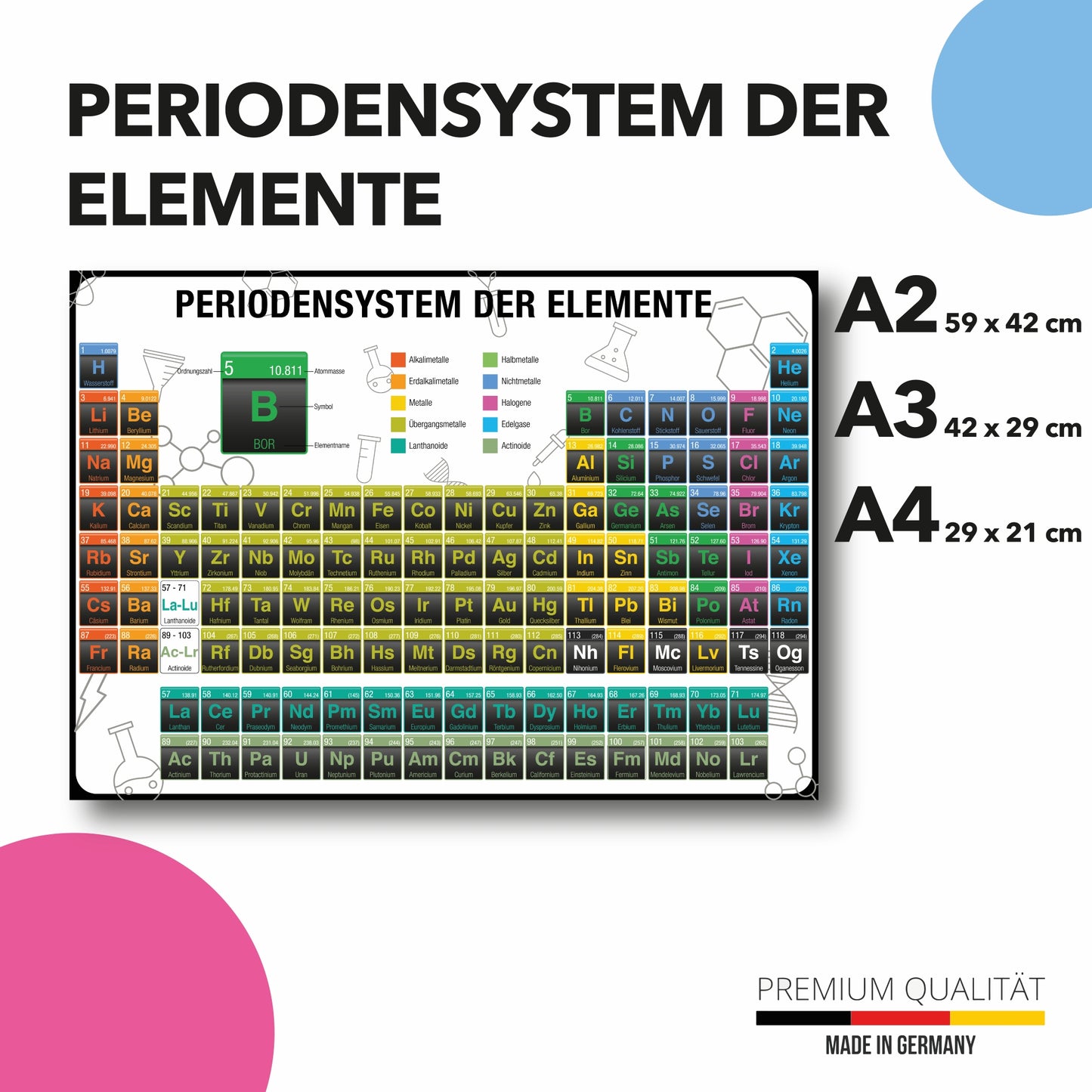 Periodensystem der Elemente Poster zum lernen