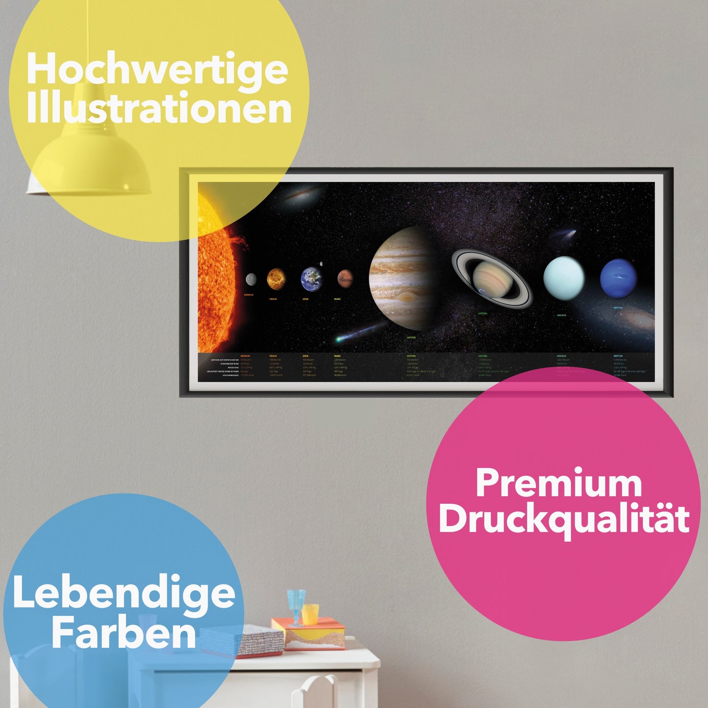 Sonnensystem Poster mit Informationen 100 x 44 cm