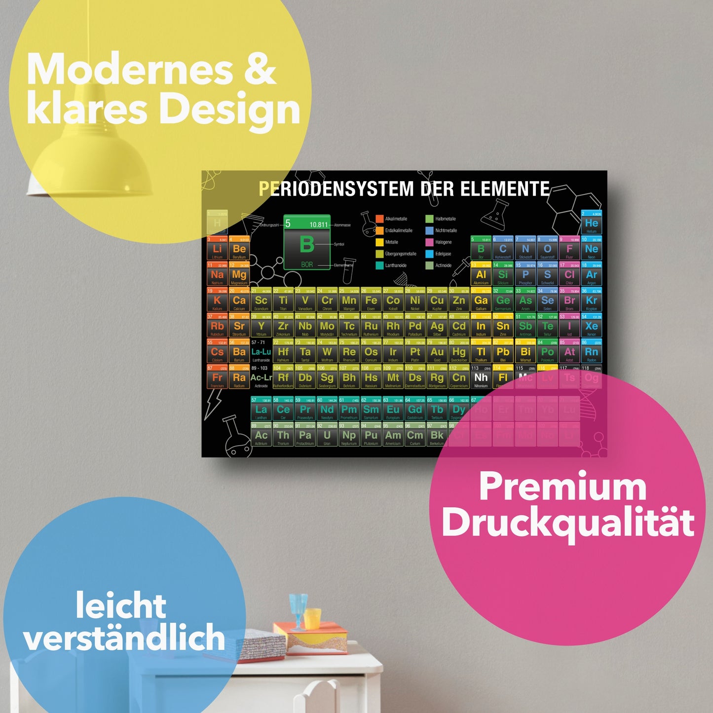 Periodensystem der Elemente Poster zum lernen