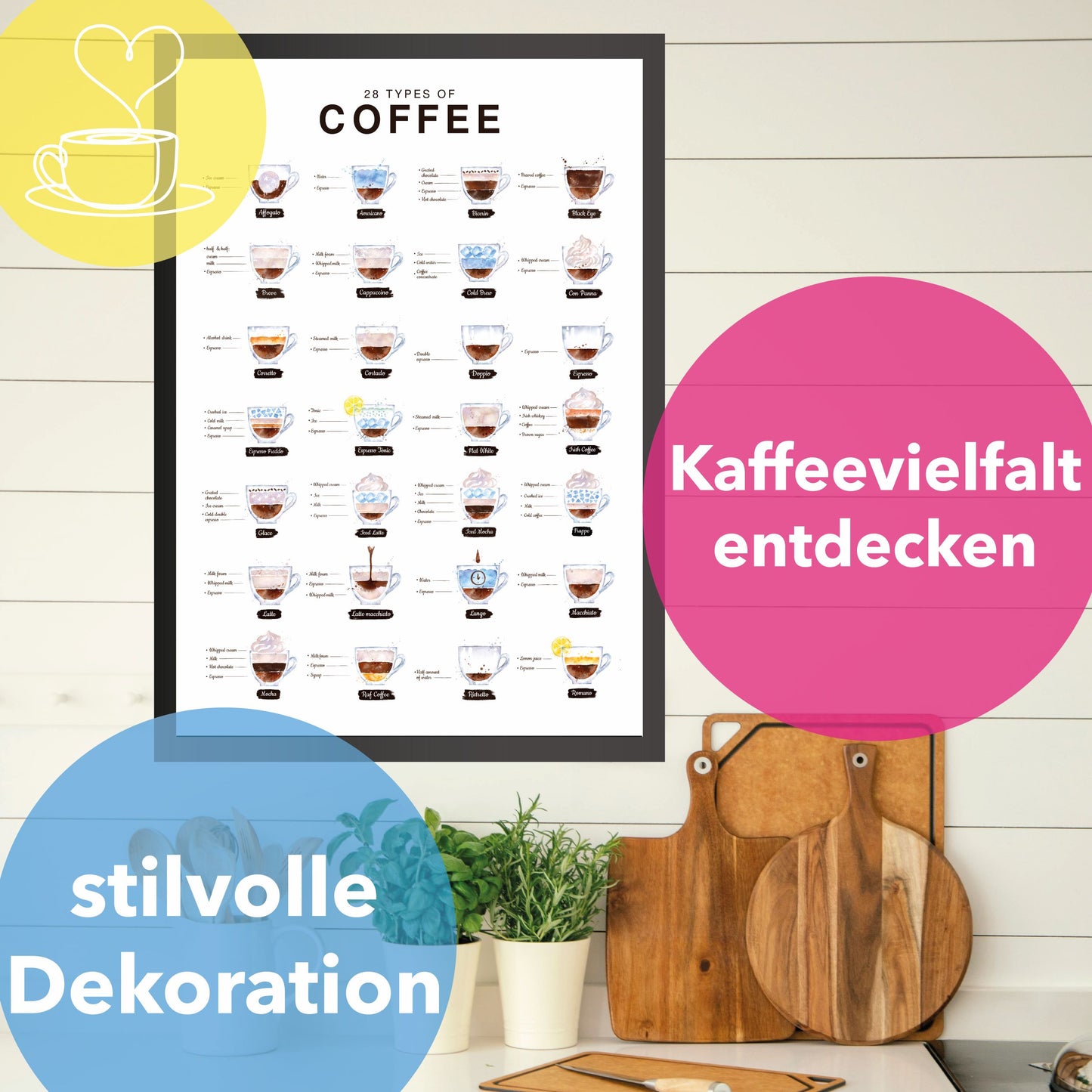Lineo® Poster 28 types of coffee Kaffeeposter für Liebhaber