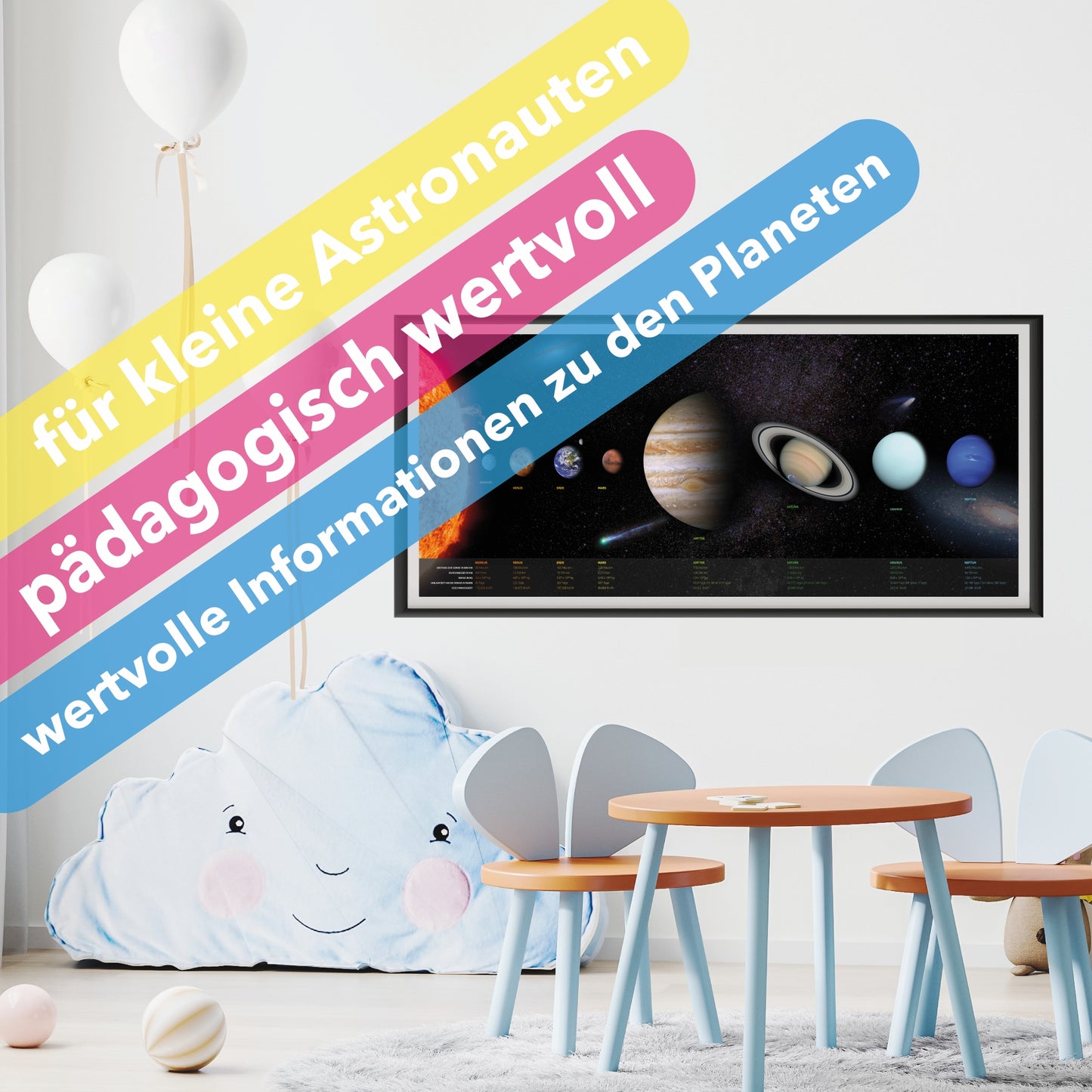 Sonnensystem Poster mit Informationen 100 x 44 cm