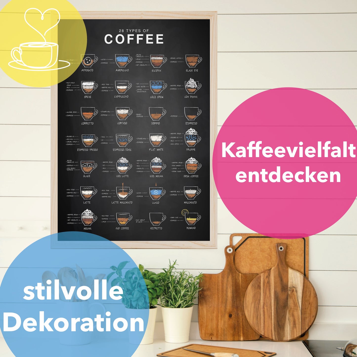 Lineo® Poster 28 types of coffee Kaffeeposter für Liebhaber