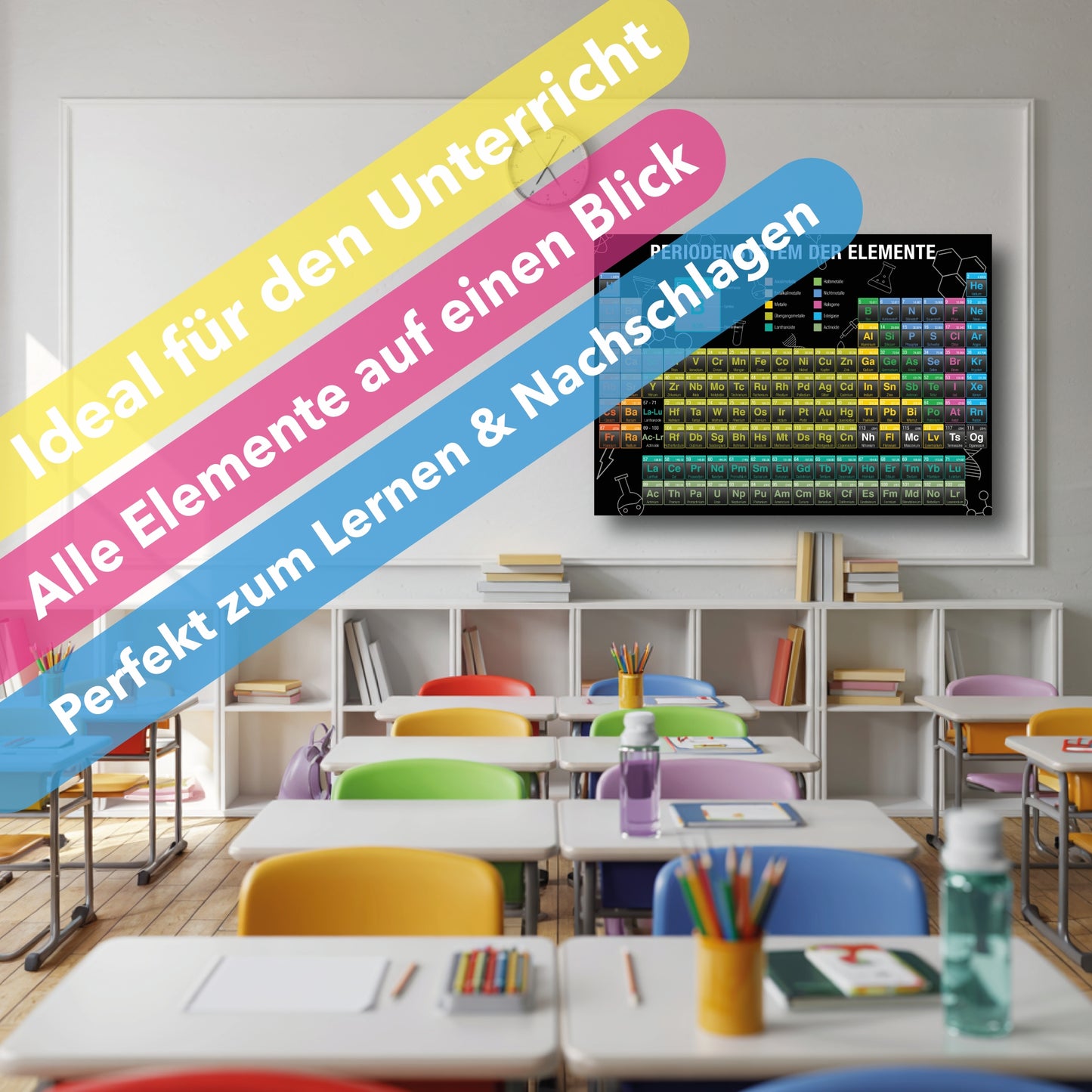 Periodensystem der Elemente Poster zum lernen