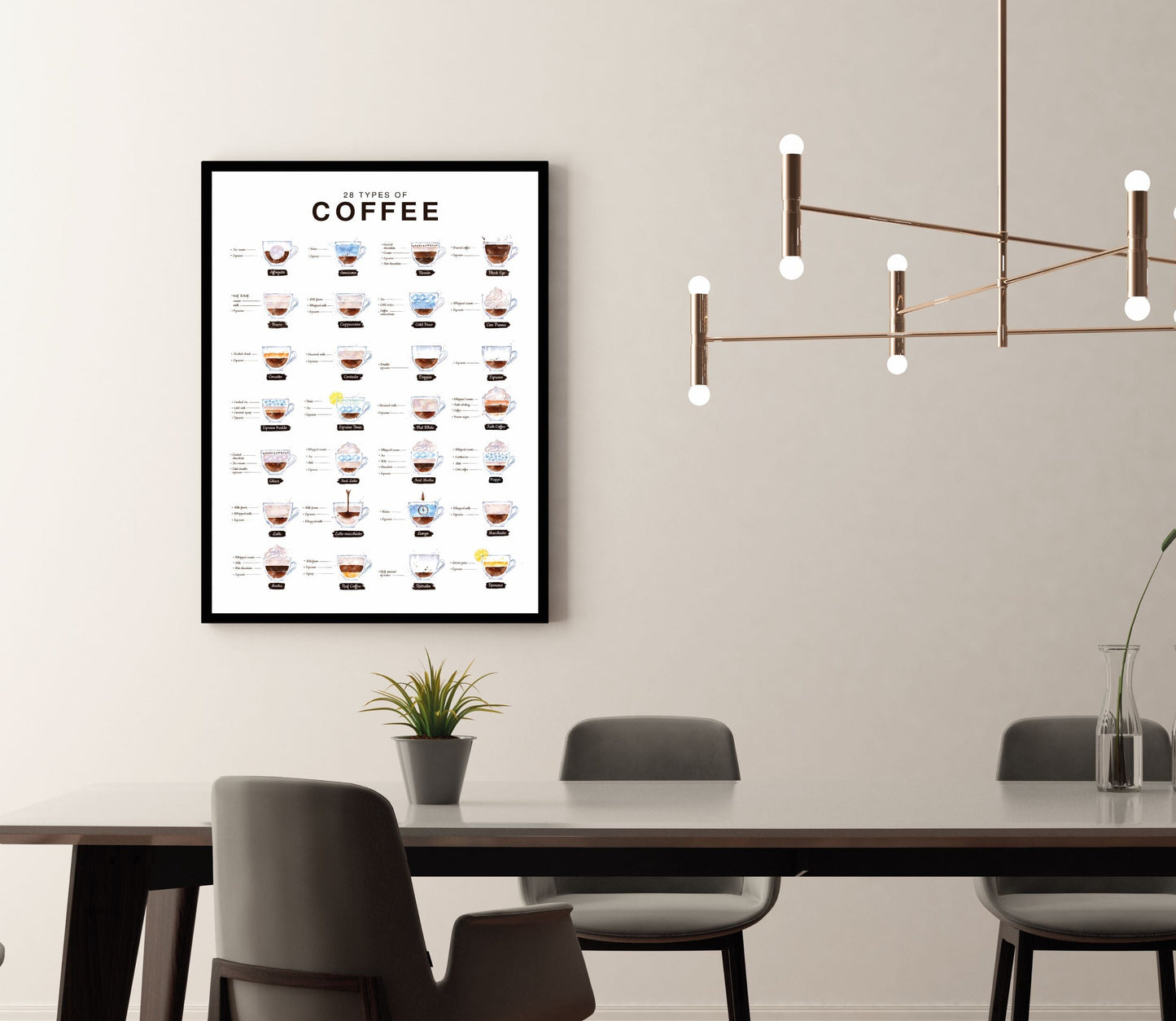 Lineo® Poster 28 types of coffee Kaffeeposter für Liebhaber
