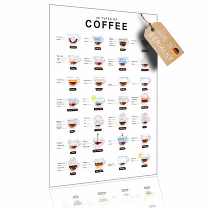 Lineo® Poster 28 types of coffee Kaffeeposter für Liebhaber