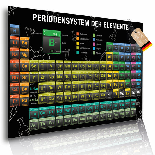 Periodensystem der Elemente Poster zum lernen