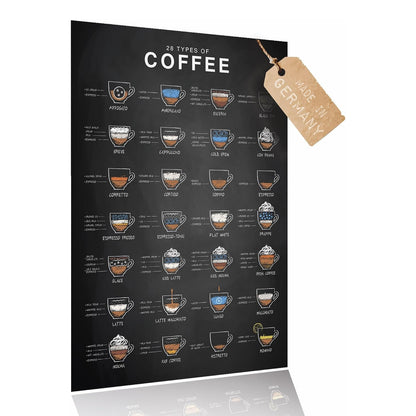Lineo® Poster 28 types of coffee Kaffeeposter für Liebhaber