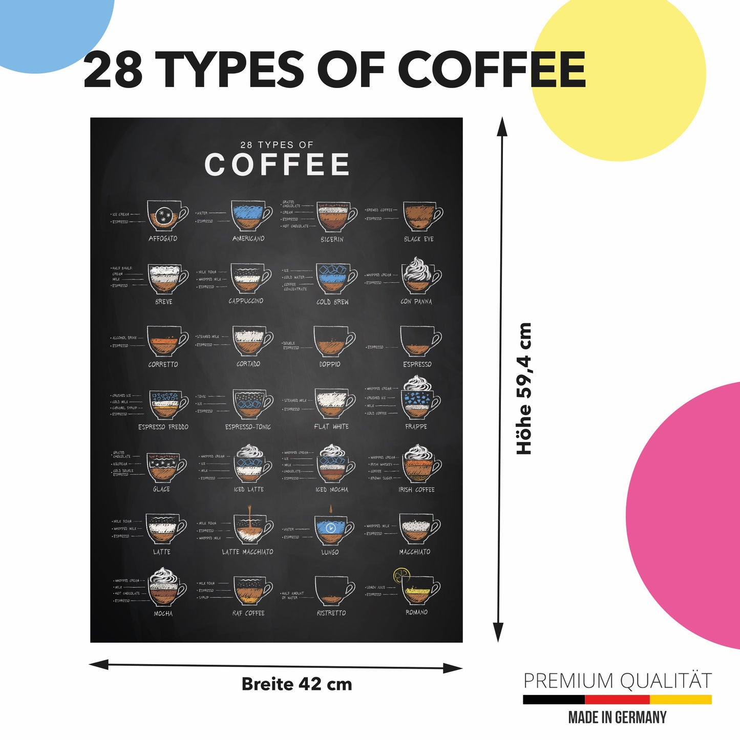 Lineo® Poster 28 types of coffee Kaffeeposter für Liebhaber