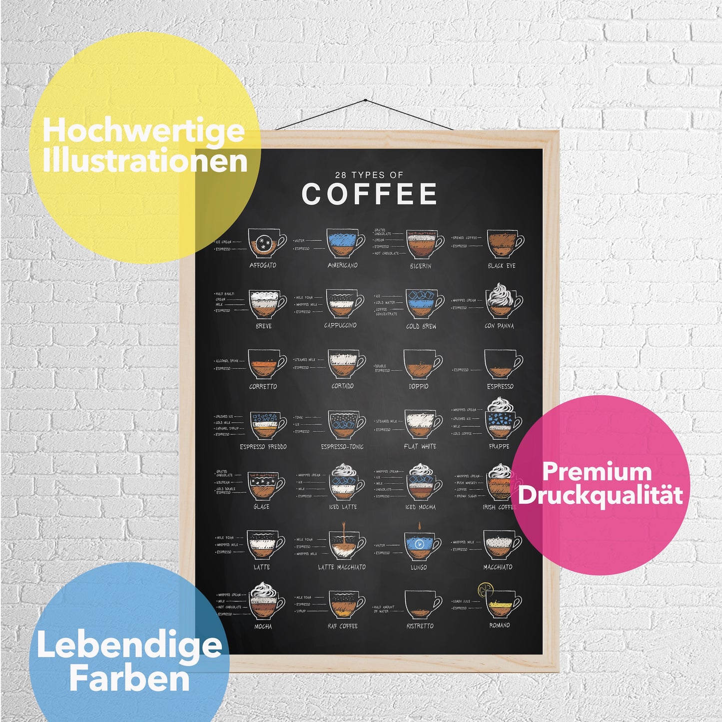 Lineo® Poster 28 types of coffee Kaffeeposter für Liebhaber
