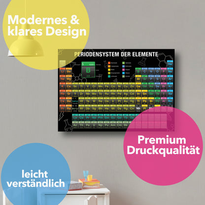 Periodensystem der Elemente Poster zum lernen