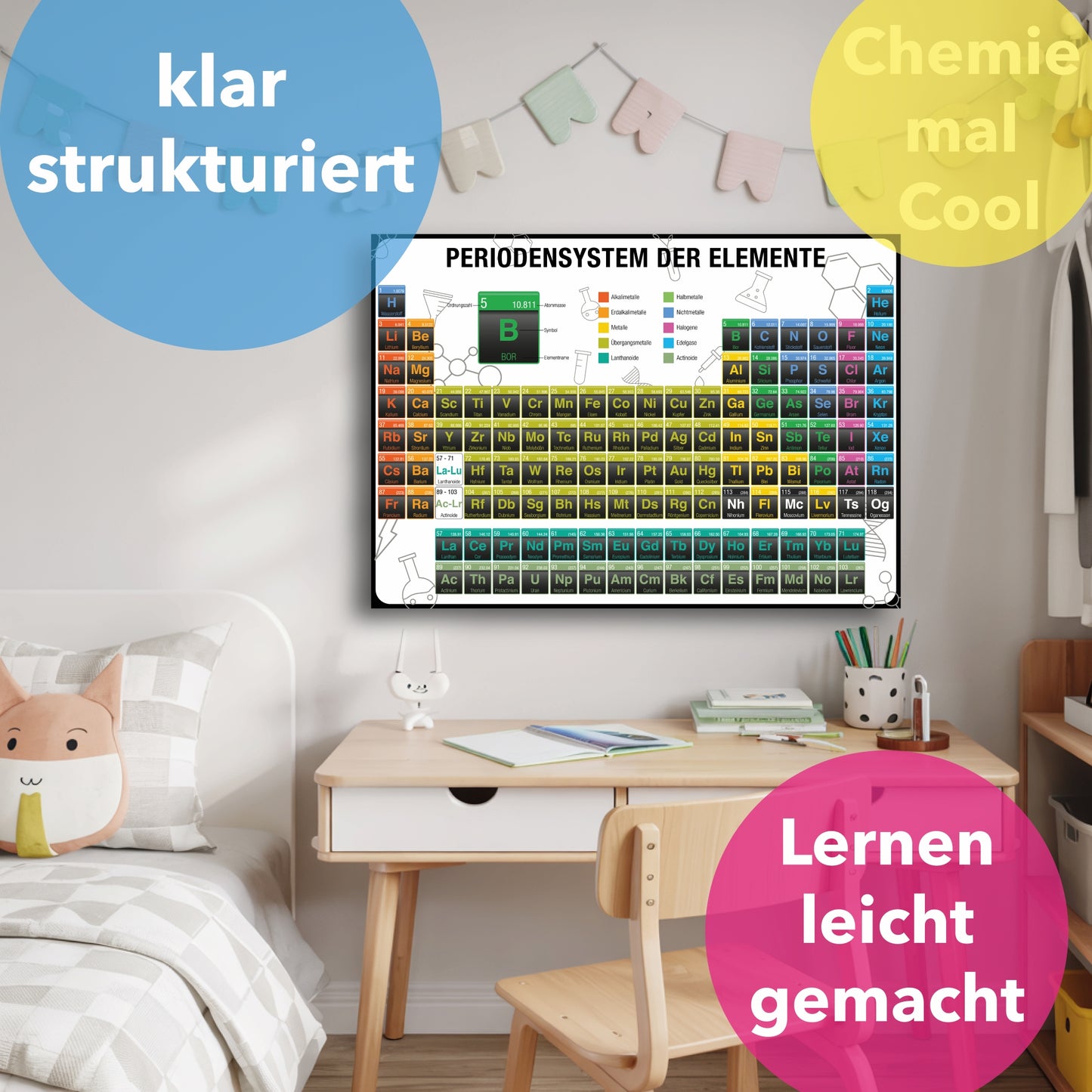 Parent: Poster: Periodensystem