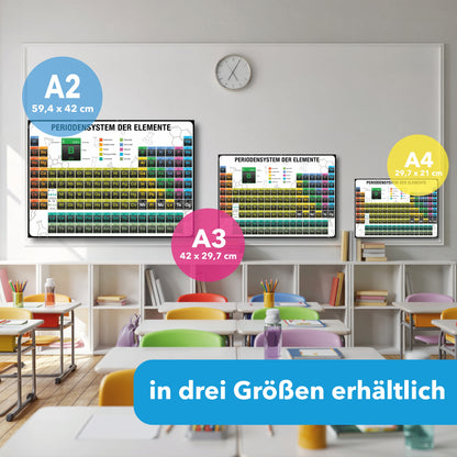 Periodensystem der Elemente Poster zum lernen